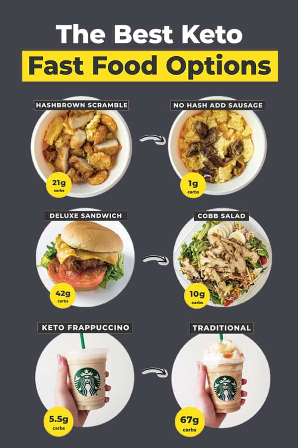 keto fast food learn what the best keto friendly fast food options are